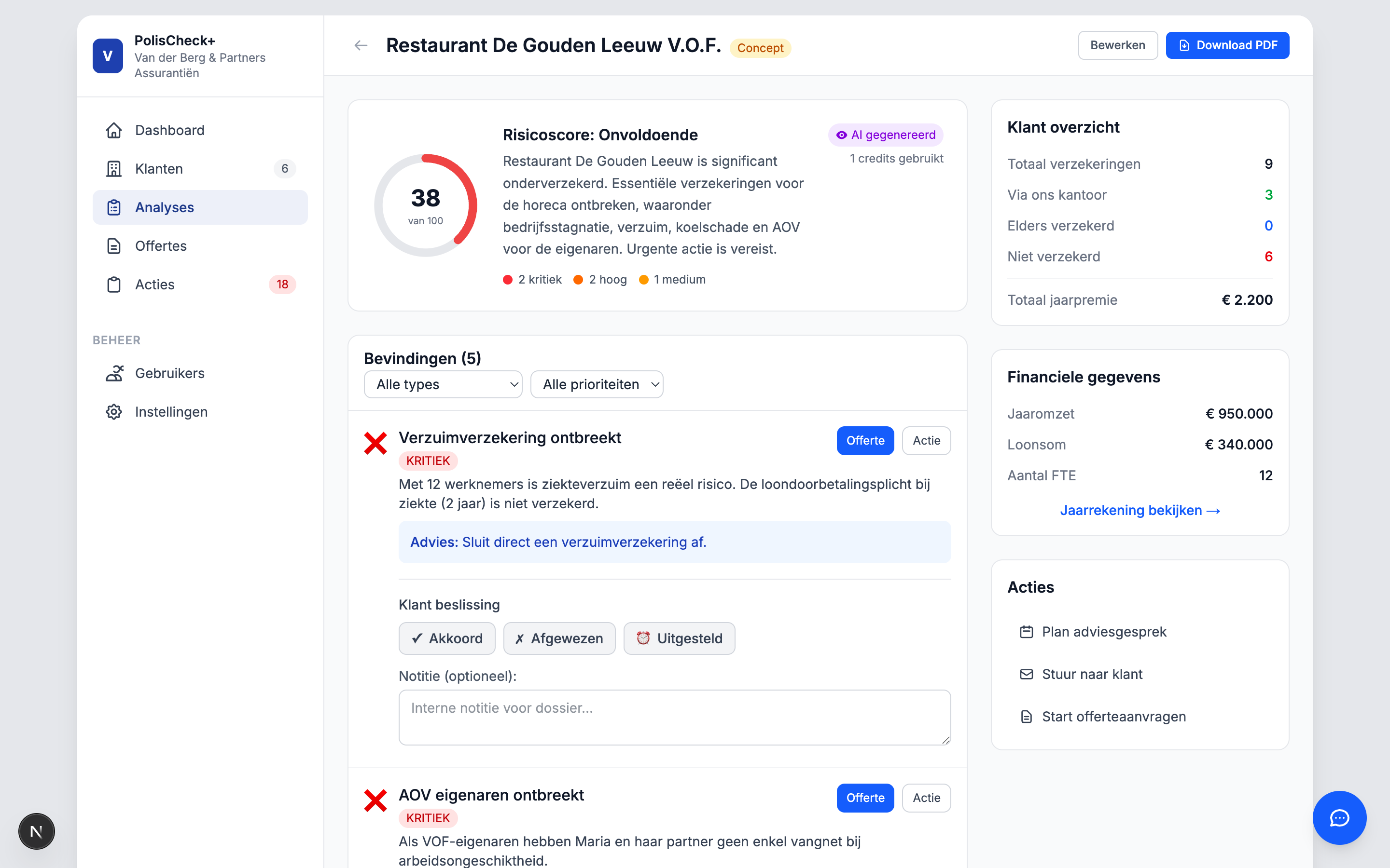 AI-analyse met risicoscore 38/100 voor een restaurant met kritieke bevindingen